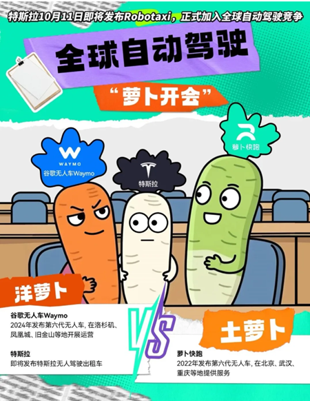 蘿卜快跑與特斯拉接連“放大招”：中美自動(dòng)駕駛競(jìng)爭(zhēng)白熱化