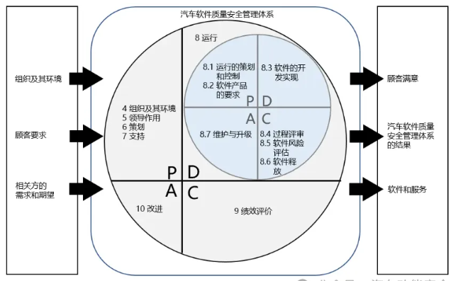 解讀《汽車(chē)軟件質(zhì)量安全標(biāo)準(zhǔn)》