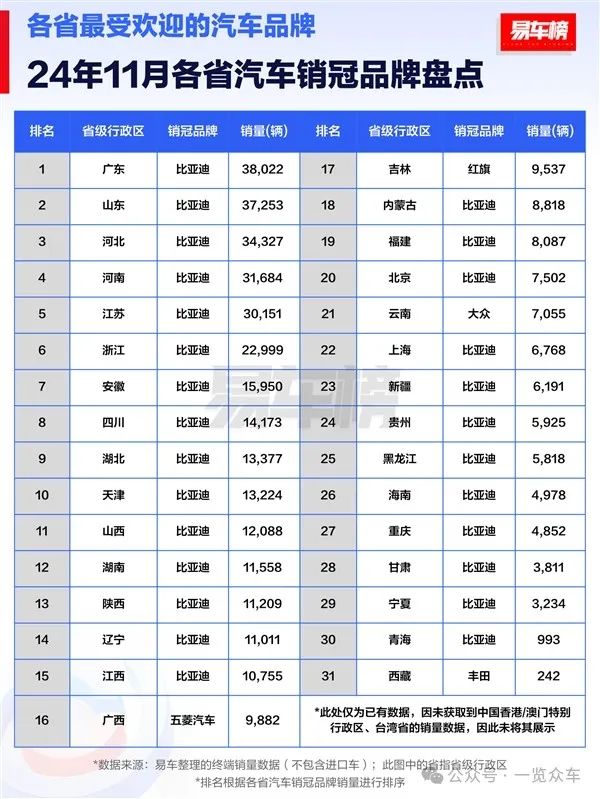 各省汽車******品牌及車型盤點(diǎn)